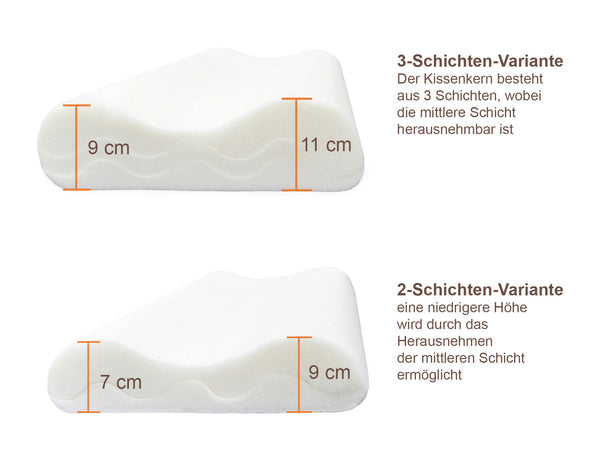 Mlily by Ebitop orthopädisches Nackenstützkissen aus viscoelastischem Airschaum (Memory Foam) mit einstellbarer Höhe, 50x35x11/9 cm